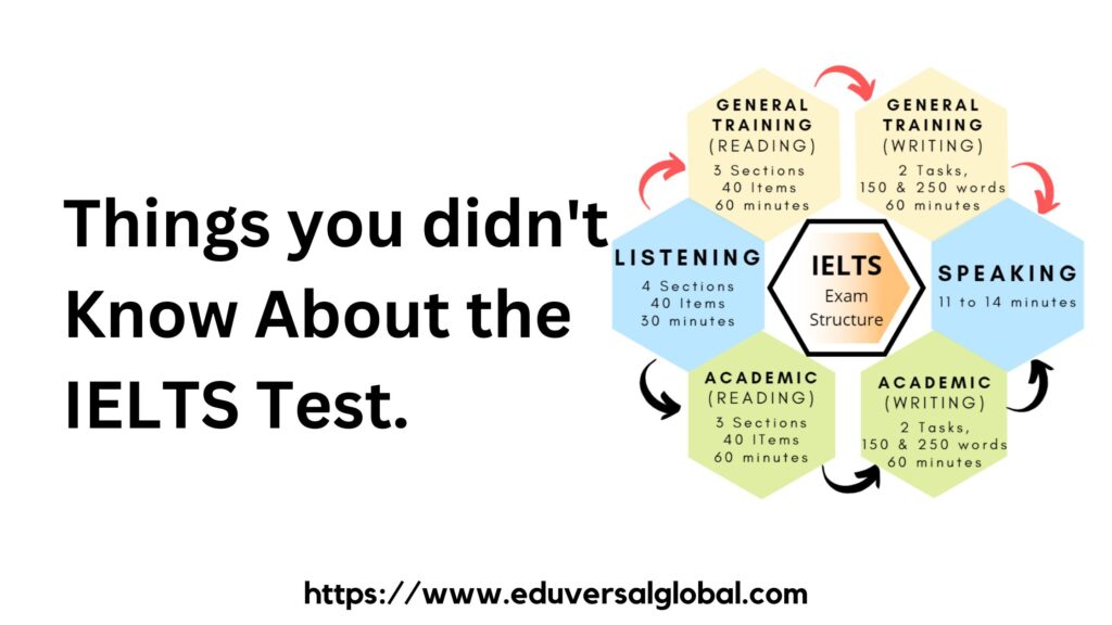 Things you didn't Know About the IELTS Test.